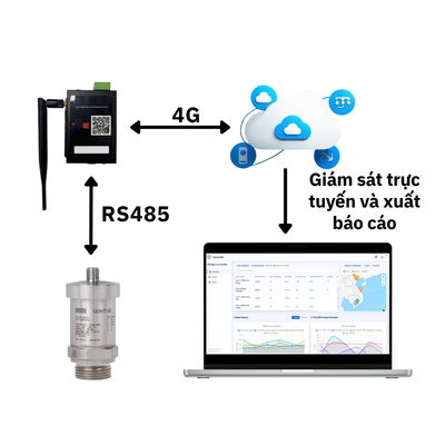 Hệ thống giám sát online khí SF6 trong máy cắt
